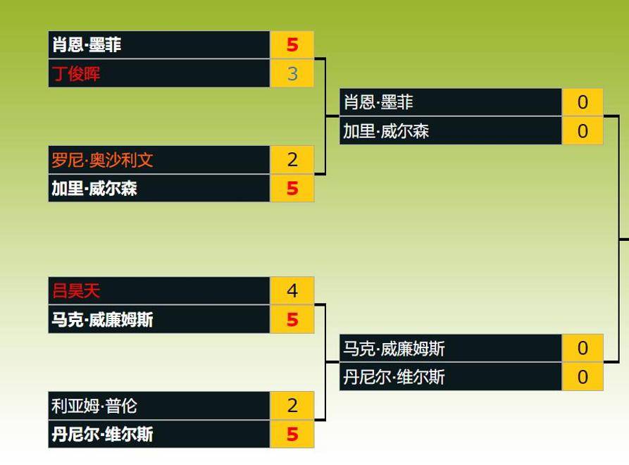 cn, 争取一个进, 第四局终于 cn, 争取一个进, 第四局终于