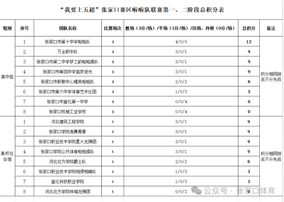 inews, 第四阶段 inews, 第四阶段